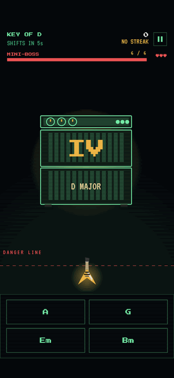 A mini-boss fight in the key of D: a two-cab amp stack marked IV, D MAJOR, at 6 of 6 health, SHIFTS IN 5s in the header, and answer buttons A, G, Em and Bm.
